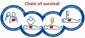 first-aid